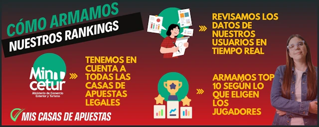 Infografia horizontal homepage Peru