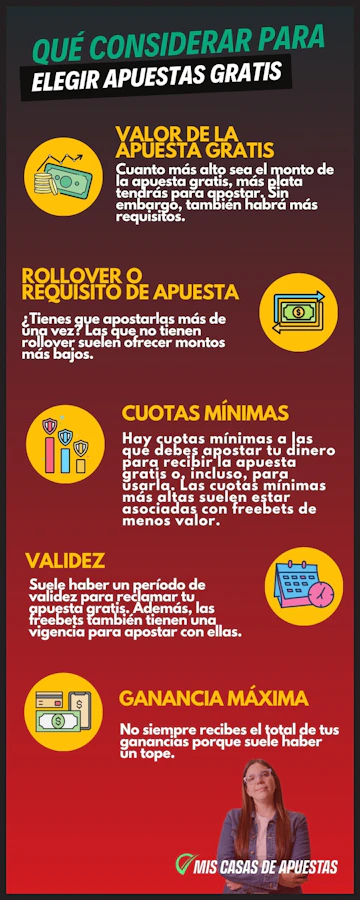 Infografia apuestas gratis Peru new logo