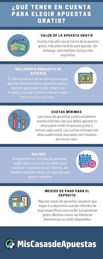Infografia apuestas gratis Peru new logo