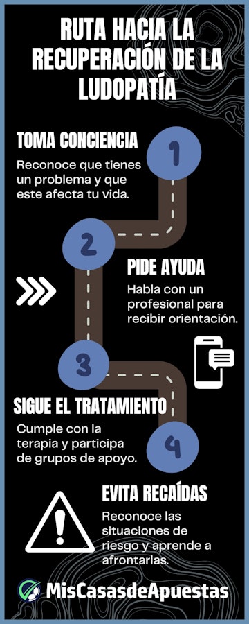 Ludopatia infografia banner Peru