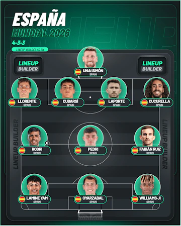 Posible formacion Espana