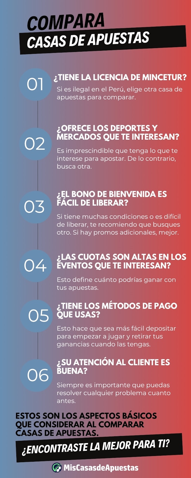 Comparar casas de apuestas infografia Peru