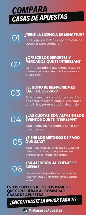 Comparar casas de apuestas infografia Peru