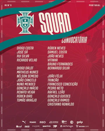 Convocatoria Portugal Copa del Mundo