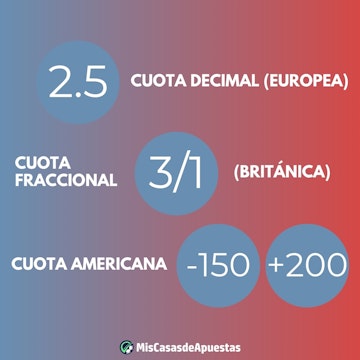 Cuotas casas de apuestas como funcionan