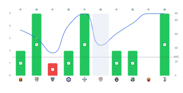 Estadisticas de faltas de Antoine Bernede Fuente Value Stats
