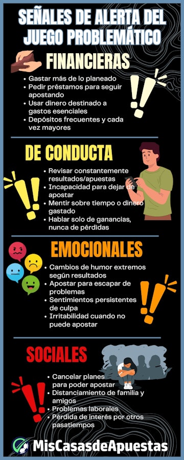 Infografia es seguro apostar Peru