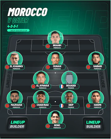 Marruecos alineacion 2