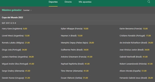 Momios Bet365 Qatar 2022