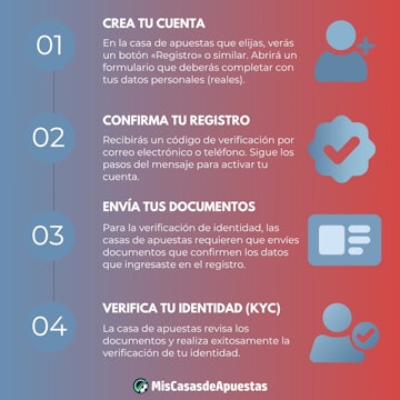 Pasos de registro casas de apuestas Peru como funcionan