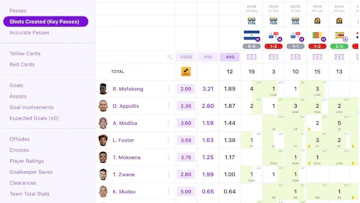 Player Stats