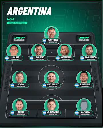Posible 11 de Argentina