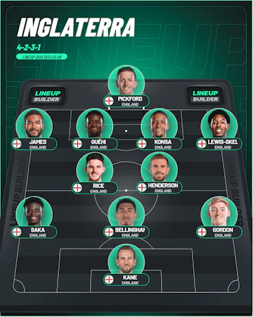 Posible 11 de Inglaterra