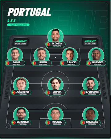 Posible alineacion de Portugal en el Mundial 2026